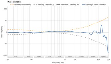 Focal Azurys Phase Response Mismatch