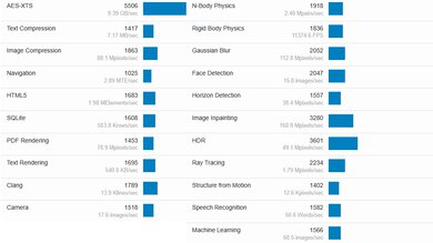 ASUS ROG Flow X13 (2023) Geekbench Image