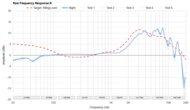 Sennheiser HD 800 S Raw FR R