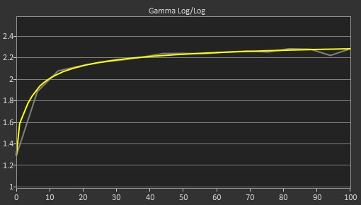 LG 24MP59G-P Post Gamma Curve Picture