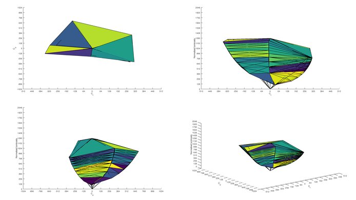 Samsung Smart Monitor M7 S43BM70 sRGB Color Volume ITP Picture