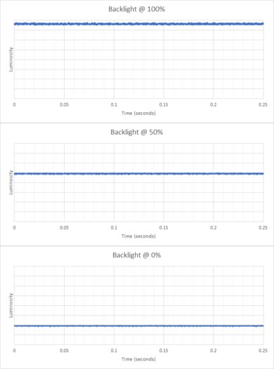 Gigabyte G27QC Backlight Picture