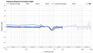V-MODA Crossfade 3 Consistency R
