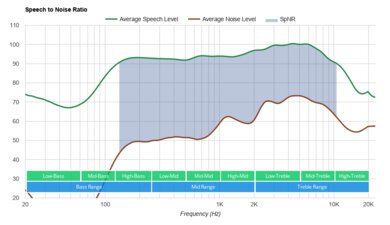SteelSeries Arctis 5 2019 Edition SpNR