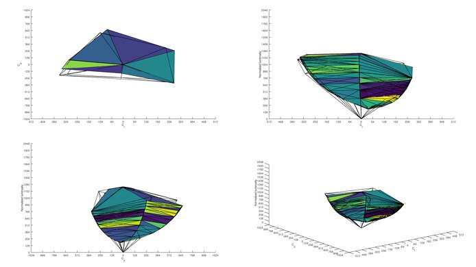 Acer Nitro XV340CK Pbmiipphzx Adobe RGB Color Volume ITP Picture