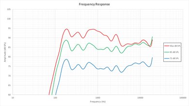 Vizio E Series 4k 2016 Frequency Response Picture