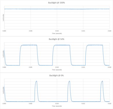 Sharp N7000U Backlight Picture