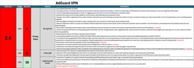 AdGuard VPN Investigation Notes