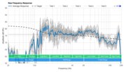 Sony SRS-XB12 Raw Frequency Response Graph