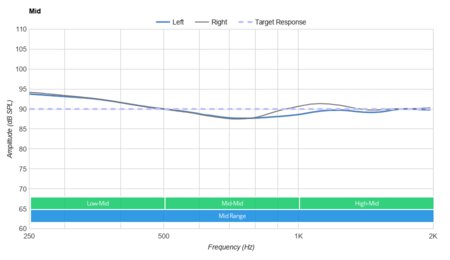EarFun Free Truly Wireless Mid