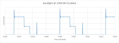 Samsung Q70/Q70A QLED BFI Frequency Picture