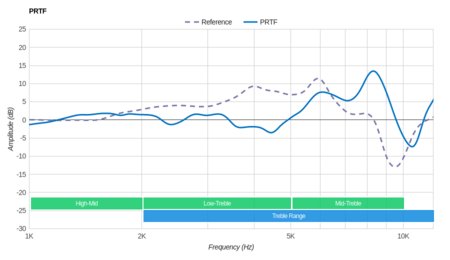 Audio-Technica ATH-ANC9 PRTF