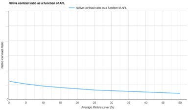 Anker Nebula Capsule 3 Laser APL Native Contrast