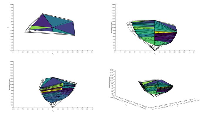 ASUS ROG Swift 360Hz PG259QN Adobe RGB Color Volume ITP Picture