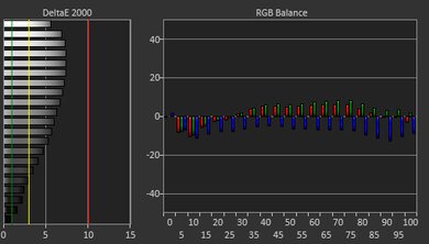 HP Pavilion x360 14 (2021) White Balance Screencap