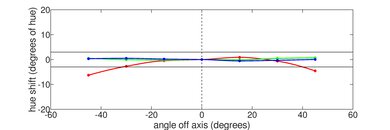 HP Spectre x360 14 (2023) Vertical Hue Picture