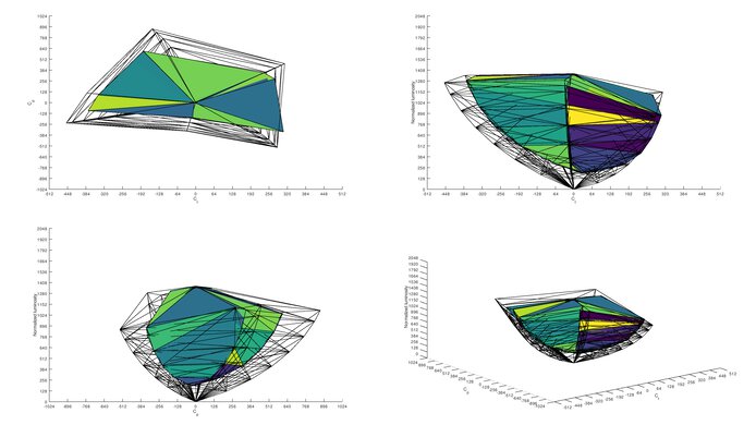 MSI Oculux NXG253R 2020 Color Volume ITP Picture