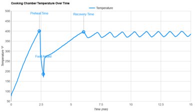Chefman Crispinator 8 Qt. Temperature Stability