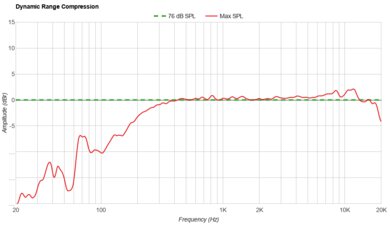 JBL Grip Dynamic Range Compression