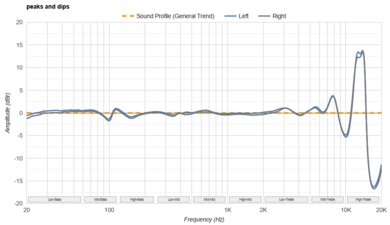 JBL Tune Buds True Wireless Peaks/Dips Graph