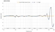 JBL Tune Buds True Wireless Peaks/Dips Graph