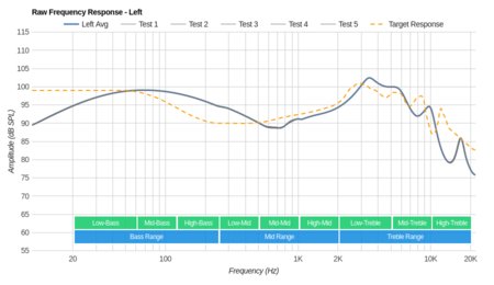 1More Piston Classic Raw FR L