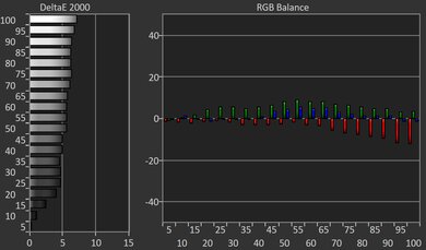 Samsung S85D OLED Pre White Balance Picture