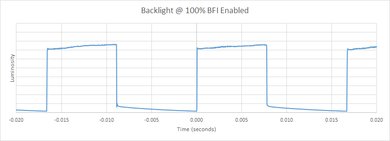 Samsung NU8000 BFI Frequency Picture