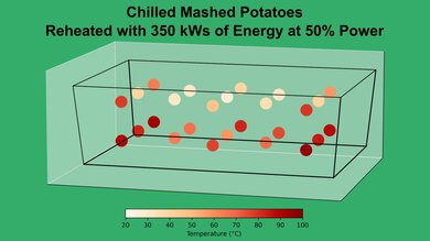 Panasonic NN-SN77HS Mashed Potato 50% Heatmap