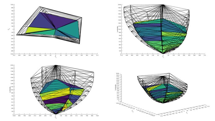 ASUS ROG Swift OLED PG32UCDP Rec. 2020 Color Volume ITP Picture
