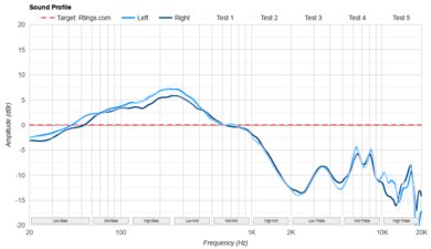 AIAIAI TMA-2 DJ Sound Profile