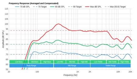 LG E9 OLED Frequency Response