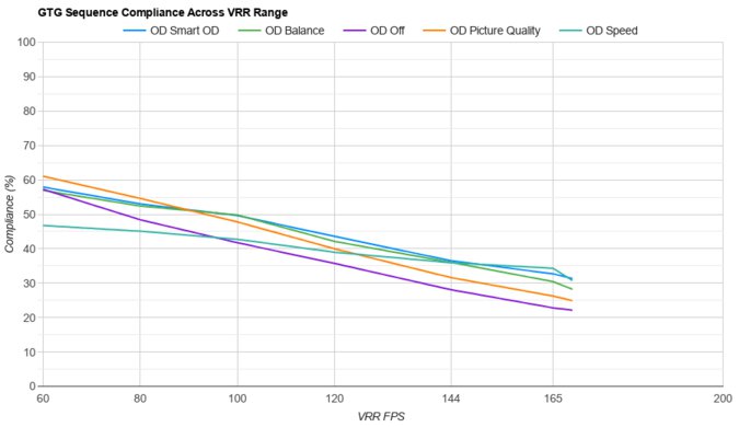 Gigabyte M27Q (rev. 2.0) VRR Compliance