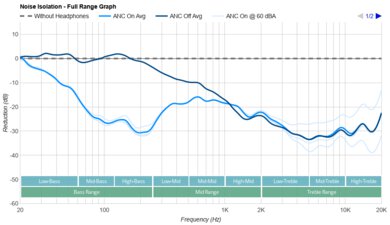 Focal Bathys Wireless Noise Isolation - Full Range Graph