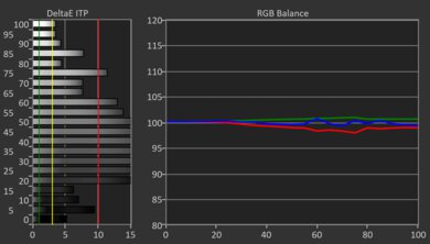 LG QNED92A HDR Pre White Balance Picture