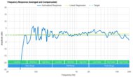 Sonos Beam Frequency Response Calibrated