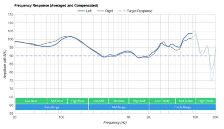 Skullcandy Hesh Evo Wireless Frequency Response