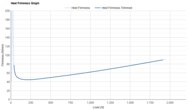 adidas Supernova Rise Heel Firmness Graph