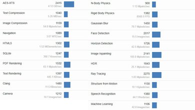 ASUS Zenbook A14 UX3407 (2025) Geekbench Image