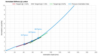 Casper Snow Max Lumbar Firmness