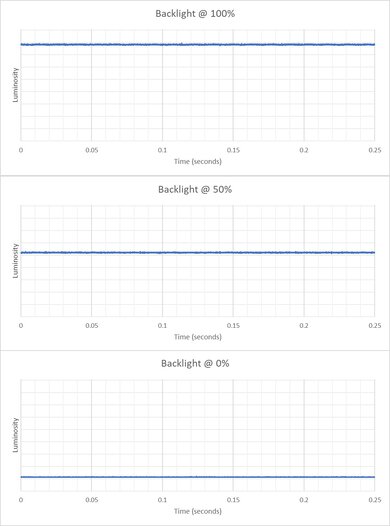 ASUS ROG Swift Pro PG248QP Backlight Picture