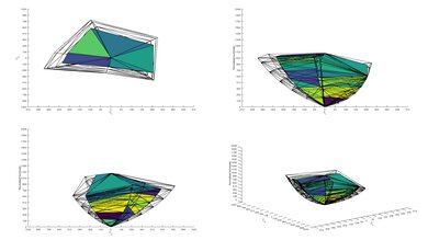 LG NANO99 8k 2021 2020 Color Volume ITP Picture