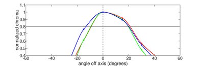 HP Chromebook 14 (2021) Vertical Chroma Picture