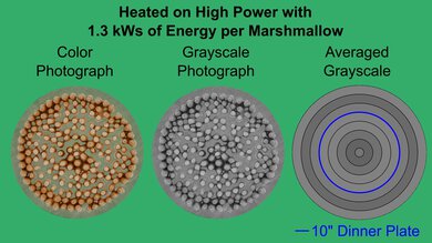 LG NeoChef MSER2090S Marshmallow Heatmap