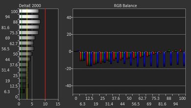 MSI Optix G27C Pre Calibration Picture