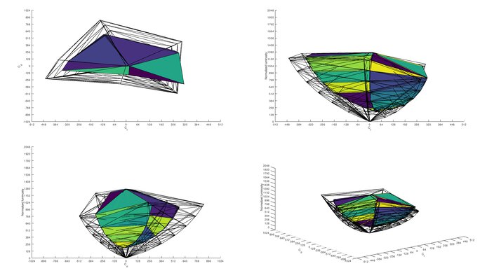 Acer Nitro RG241Y Pbiipx 2020 Color Volume ITP Picture