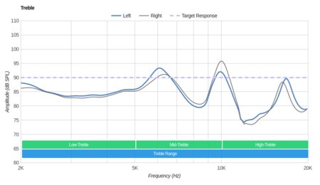 Symphonized NRG 3.0 Treble