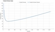 Brooks Hyperion 2 Forefoot Firmness Graph