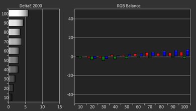 Sony X940E Pre Calibration Picture