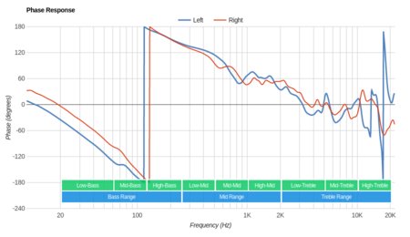 Monoprice 110010 Phase Response
